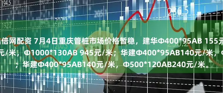 选倍网配资 7月4日重庆管桩市场价格暂稳，建华Φ400*95AB 155元/米，Φ500*120AB 260元/米，Φ1000*130AB 945元/米；华建Φ400*95AB140元/米，Φ500*120AB240元/米。